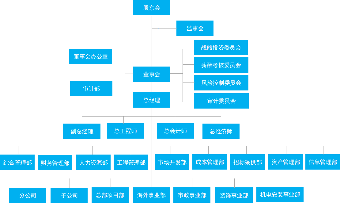 正太组织架构2023.png